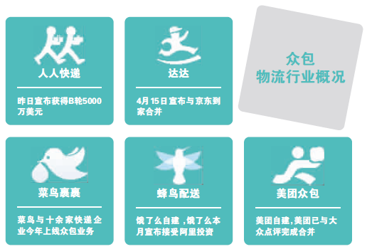 熬过草莽期众包物流成新宠