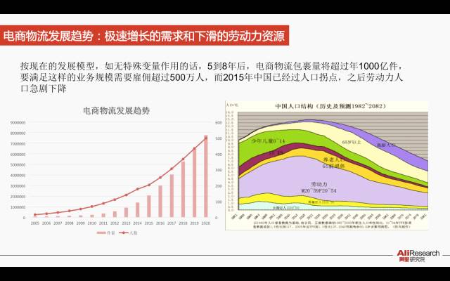 适龄劳动力人口_朱海斌 人口红利消退,中国制造业该怎么办(2)
