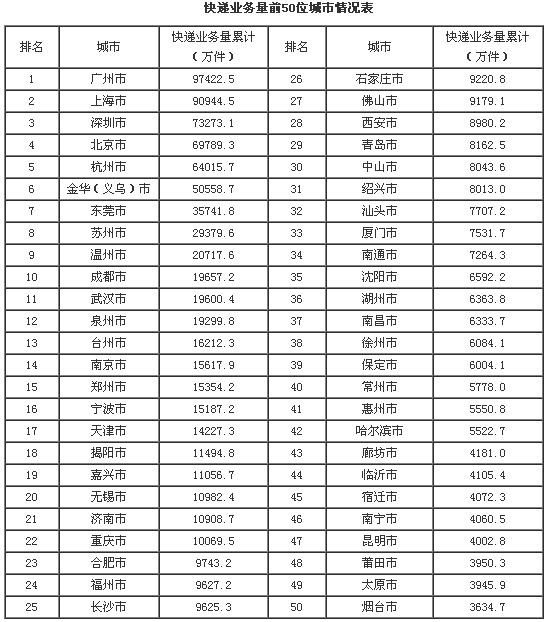快递业务排名_顺丰快递图片