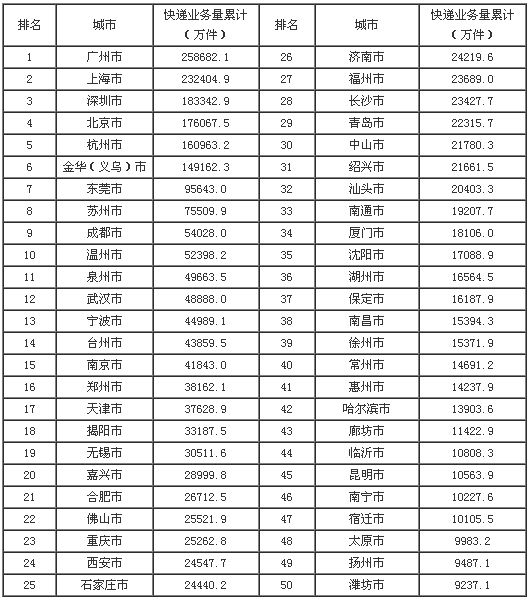 收入证明_物流服务收入(3)