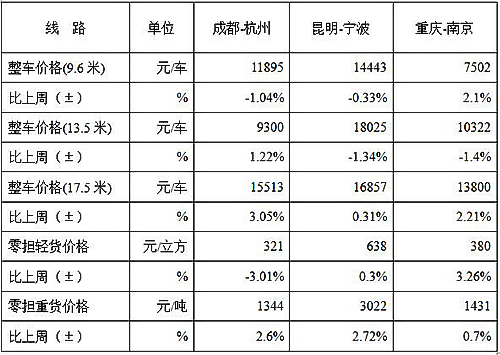 物流运费价格表2017图片大全