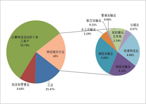 人口增长最快的国家_离2020年的人口上限 广州还有多少 余额(3)
