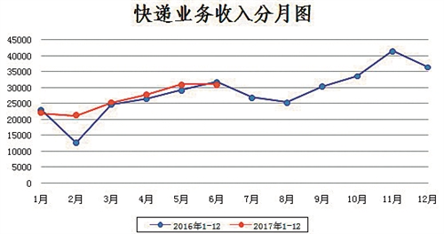 人均和件均