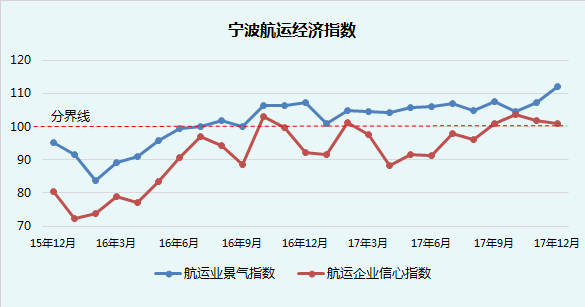 12月份宁波GDP_宁波第一季度GDP同比增长19.5 宁波作为全国第12城的地位稳了(2)