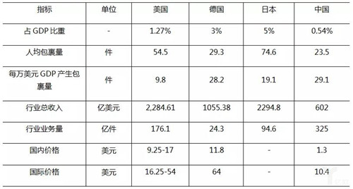 gdp关联性指标_弯道成功超车 北上广深GDP集体超过新加坡(3)