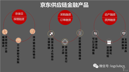 物流企业缺钱该找谁:看菜鸟,京东,普洛斯,传化供应链金融的布局!