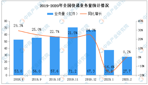 2020年前2月浙江各市_2020年浙江大学学生证(3)